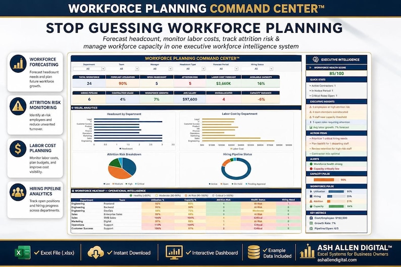A screenshot of an Excel dashboard titled "Workforce Planning Command Center" with various charts and tables displaying workforce data, including headcount, labor costs, and attrition risk.
