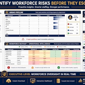 A screenshot of an Excel dashboard titled "Identify Workforce Risks Before They Escalate," showing hiring pipeline status, critical utilization risks, and workforce health visuals.