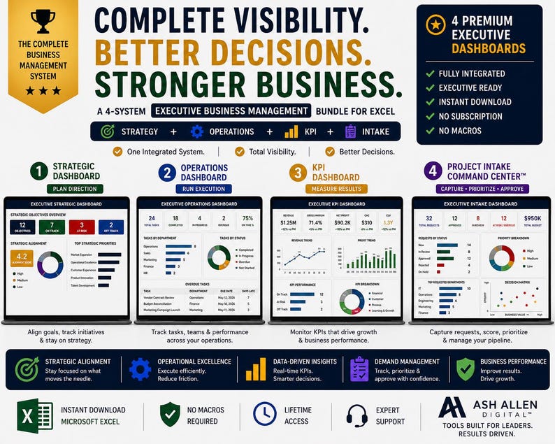 May include: A digital business management system for Excel featuring four dashboards: Strategic, Operations, KPI, and Project Intake. The graphic displays data charts, progress bars, and text labels including Complete Visibility, Better Decisions, Stronger Business, and Ash Allen Digital branding.