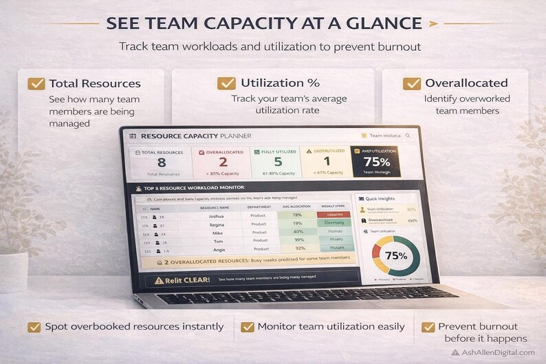 Resource Capacity Planner Excel Template | Team Workload & Utilization ...