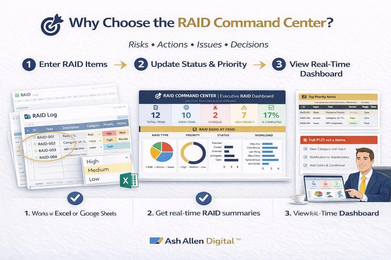 RAID Log Excel Template | Risk Issue Action Decision Tracker | PMO ...