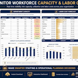 A screenshot of an Excel dashboard titled "Monitor Workforce Capacity & Labor Costs," displaying tables and bar charts for department capacity, labor costs, and cost per head by department.