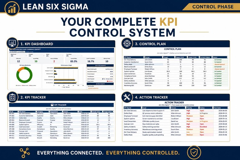 Lean Six Sigma KPI Dashboard Excel | Control Plan Performance System - Etsy