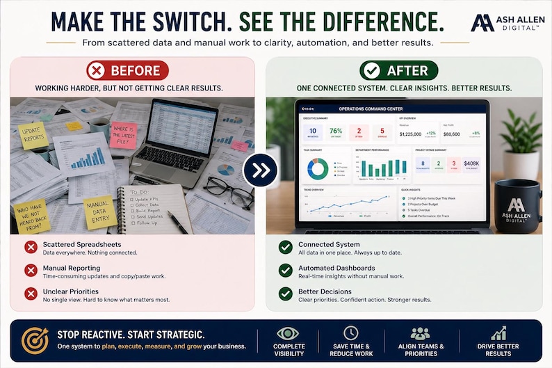 May include: A comparison graphic titled MAKE THE SWITCH. SEE THE DIFFERENCE. The left side shows a cluttered desk with papers, sticky notes, and a laptop. The right side displays a laptop screen showing an Operations Command Center dashboard.