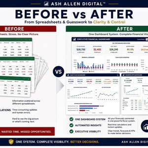 Business Finance Command Center™ Bundle | Cash Flow Forecast, Profit Loss, & KPI Dashboard Excel System image 8