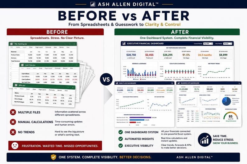 Business Finance Command Center™ Bundle | Cash Flow Forecast, Profit Loss, & KPI Dashboard Excel System image 8