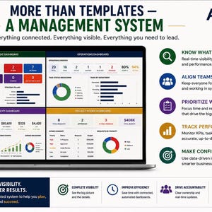 May include: A laptop screen displays a management system dashboard with four sections: Strategic, Operations, Business KPI, and Project Intake. The text reads: MORE THAN TEMPLATES - A MANAGEMENT SYSTEM. Ash Allen Digital logo is in the top right corner.