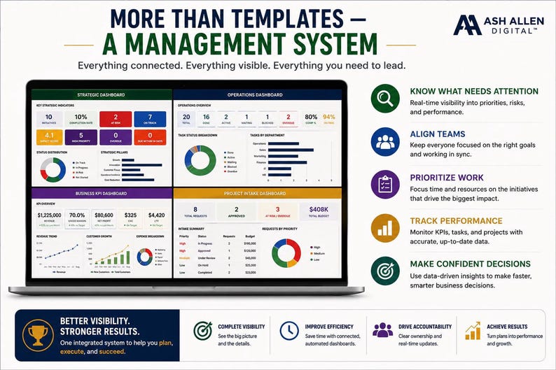 May include: A laptop screen displays a management system dashboard with four sections: Strategic, Operations, Business KPI, and Project Intake. The text reads: MORE THAN TEMPLATES - A MANAGEMENT SYSTEM. Ash Allen Digital logo is in the top right corner.
