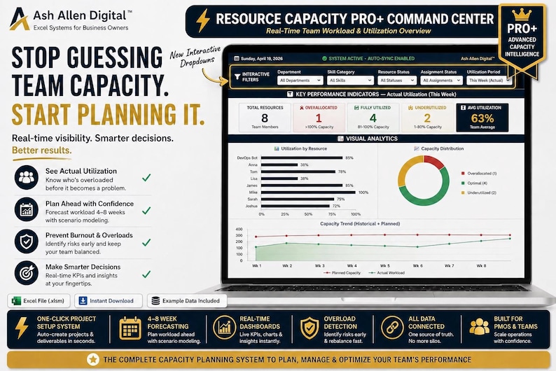 May include: A laptop screen displaying the Resource Capacity Pro+ Command Center dashboard. The interface features interactive filters, key performance indicators, utilisation charts, and capacity trend graphs for team workload management.