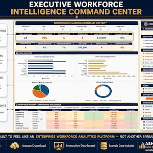 A full-screen view of an Excel dashboard titled "Executive Workforce Intelligence Command Center," featuring multiple data visualizations and a section for "Workforce Health Score."