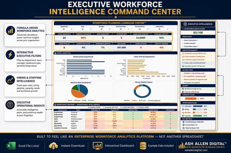 A full-screen view of an Excel dashboard titled "Executive Workforce Intelligence Command Center," featuring multiple data visualizations and a section for "Workforce Health Score."