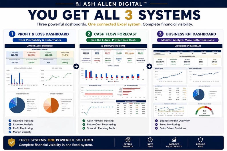 Business Finance Command Center™ Bundle | Cash Flow Forecast, Profit Loss, & KPI Dashboard Excel System image 3