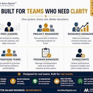 A graphic with six icons representing different roles: PMO Leaders, Project Managers, Resource Managers, Operations Teams, Program Managers, and Consultants, with text descriptions for each.