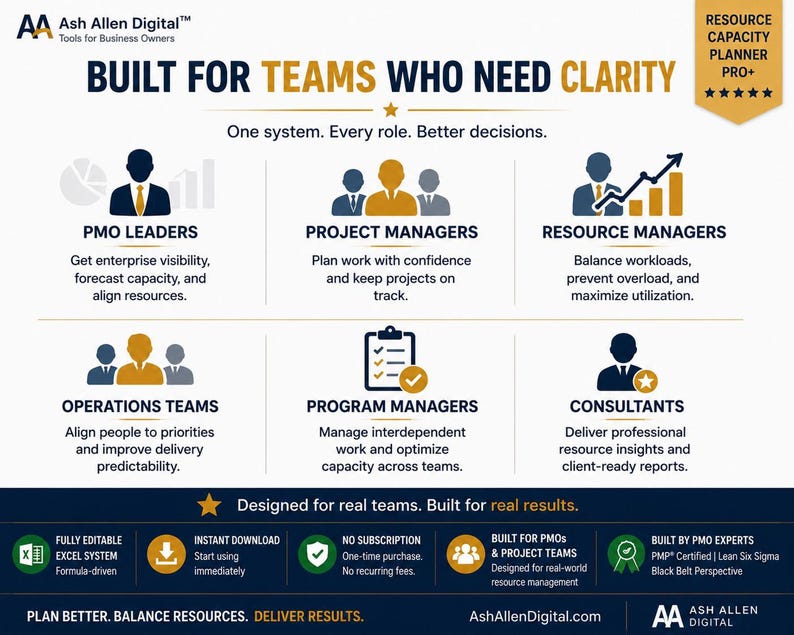 A graphic with six icons representing different roles: PMO Leaders, Project Managers, Resource Managers, Operations Teams, Program Managers, and Consultants, with text descriptions for each.