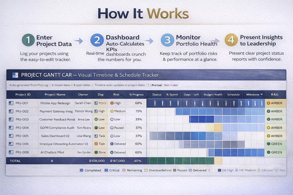 Pmo Tasktracker PMO Dashboard PRO (100 Projects) Excel Template | Portfolio Management ...