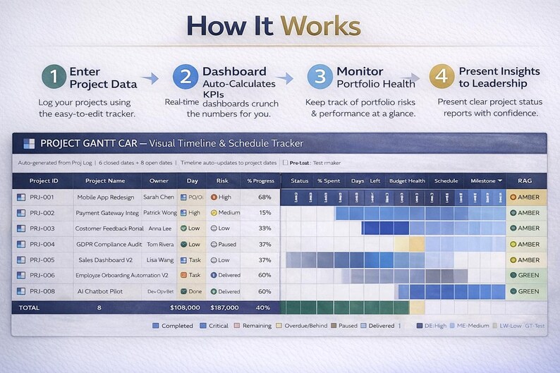 PMO Dashboard PRO (100 Projects) Excel Template | Portfolio Management ...