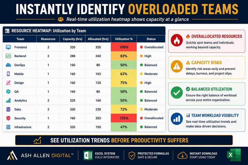 Workforce Risk Heatmap Resource Forecasting Dashboard Excel | Workforce Planning Template ...