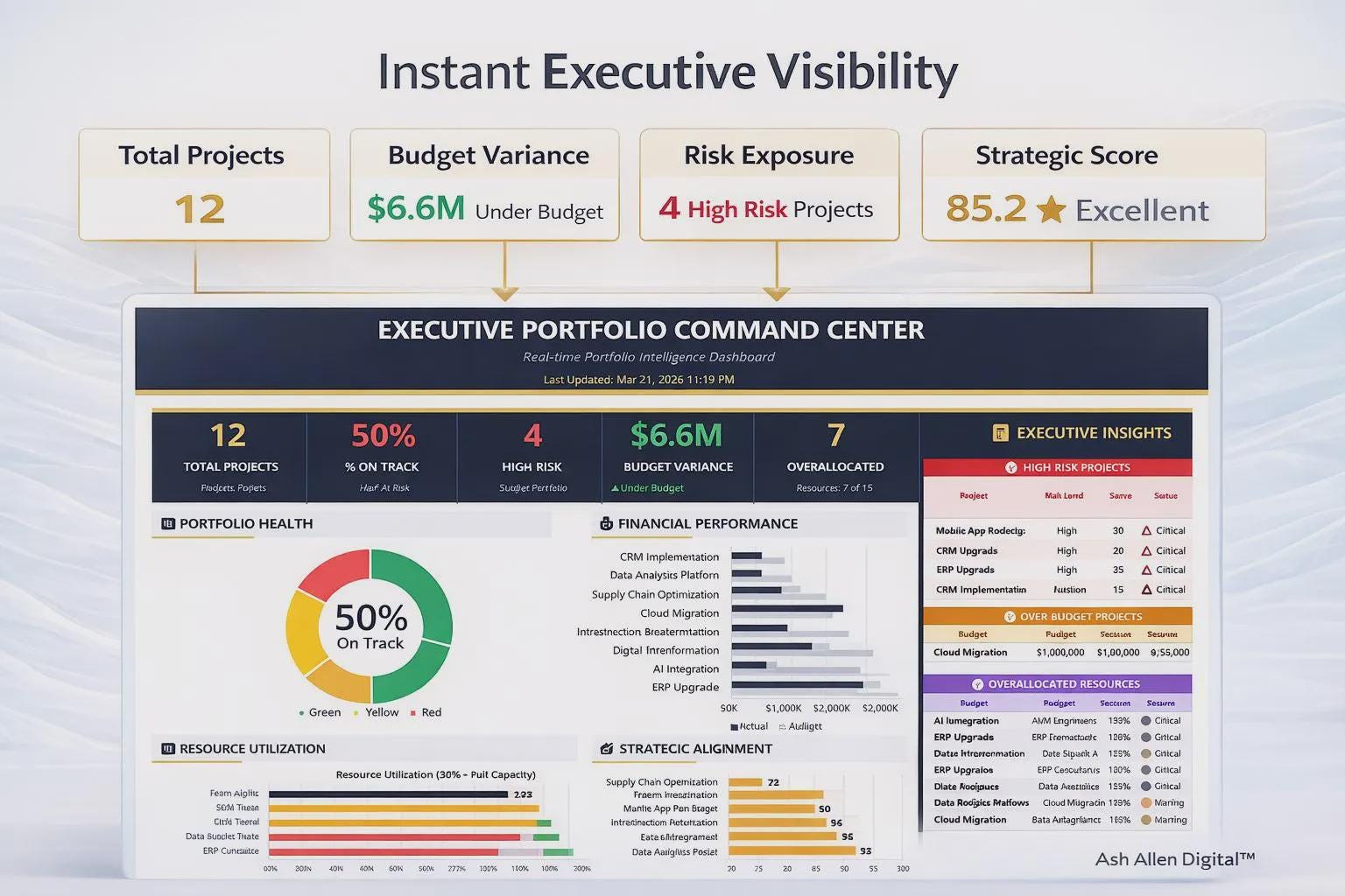 Project Portfolio Excel Dashboard | PMO Template | Multi Project ...