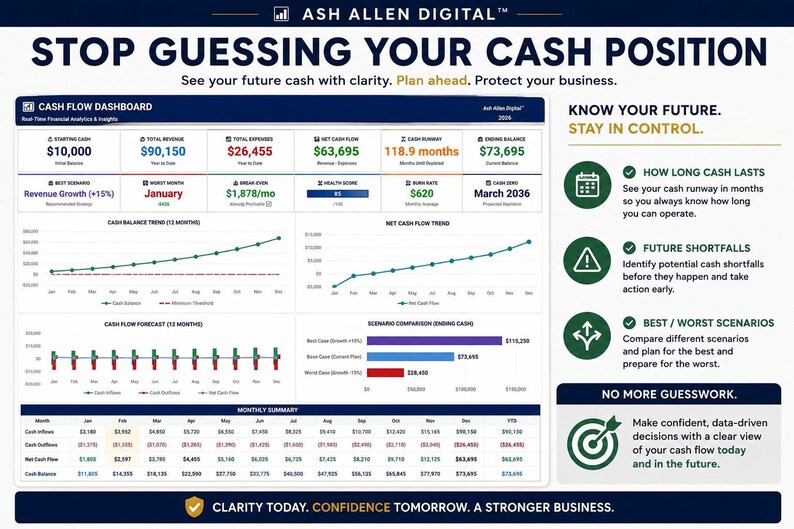 Business Finance Command Center™ Bundle | Cash Flow Forecast, Profit Loss, & KPI Dashboard Excel System image 6