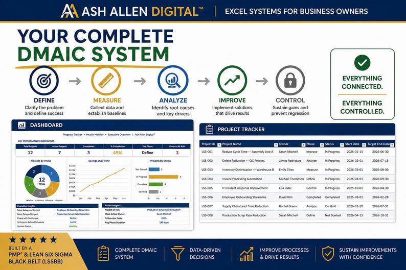 Lean Six Sigma Playbook | DMAIC Excel Template & Process Improvement ...