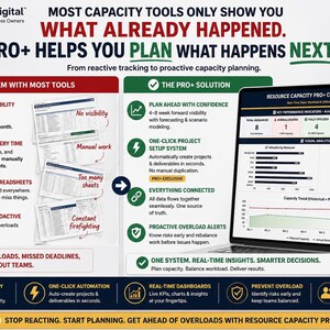 A laptop displaying a digital dashboard with various data visualizations, next to a graphic explaining the benefits of the software.