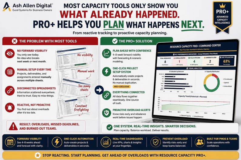 A laptop displaying a digital dashboard with various data visualizations, next to a graphic explaining the benefits of the software.