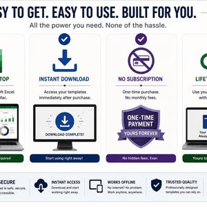 May include: An infographic titled EASY TO GET. EASY TO USE. BUILT FOR YOU. by Ash Allen Digital. It features four columns detailing product benefits: Excel Desktop, Instant Download, No Subscription, and Lifetime Access, with icons and text.