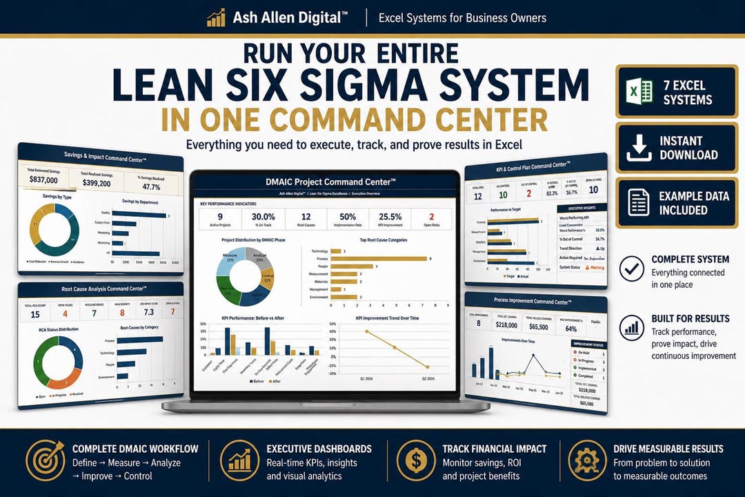 Lean Six Sigma Excel Bundle | DMAIC Toolkit | Project Dashboard ...