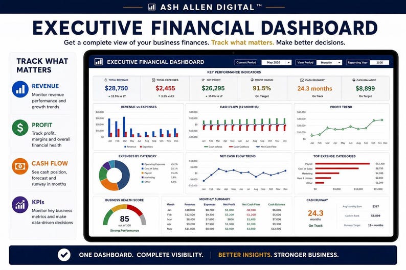 Business Finance Command Center™ Bundle | Cash Flow Forecast, Profit Loss, & KPI Dashboard Excel System image 4