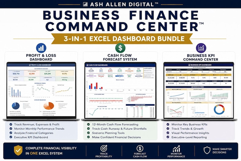 Business Finance Command Center™ Bundle | Cash Flow Forecast, Profit Loss, & KPI Dashboard Excel System image 1