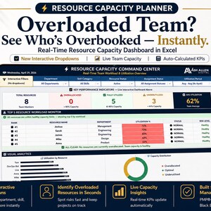 Op de afbeelding: Een digitaal scherm toont een dashboard voor resourcecapaciteitsplanning. Het scherm toont datavisualisaties, grafieken en belangrijke prestatie-indicatoren. Tekst op het scherm is onder meer "Overloaded Team?" en "Real-Time Resource Capacity Dashboard in Excel."