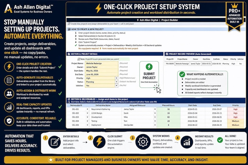 A digital screen showing a form for creating a new project, with fields for project details, deliverables, and a 'Submit Project' button.