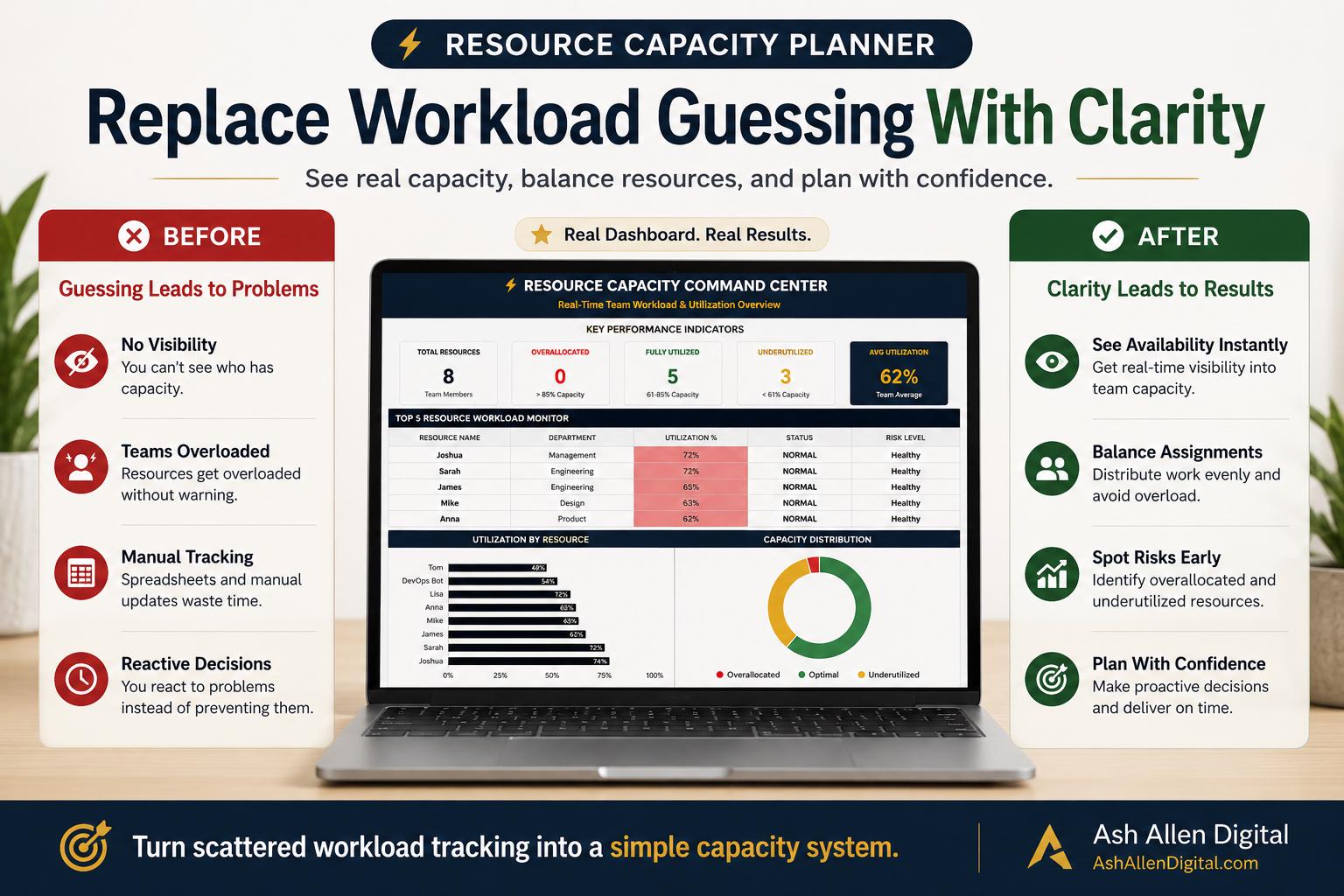 Resource Capacity Planner Excel Template | Team Workload & Utilization ...