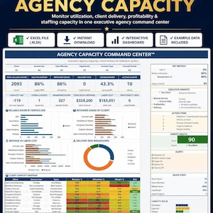 Agency Capacity Planning Excel Dashboard | Resource Allocation Tracker | Team Utilization Forecast | Workforce Planning Template