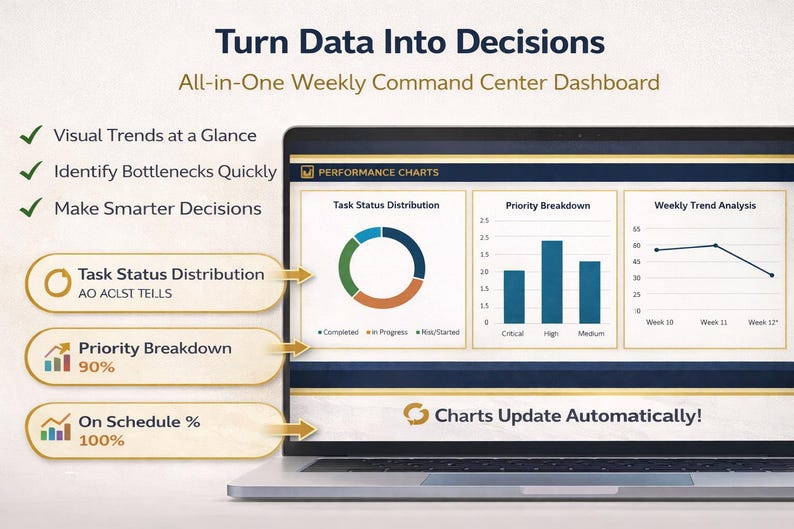 CEO Dashboard Excel Template | Weekly Command Center KPI Tracker - Etsy ...