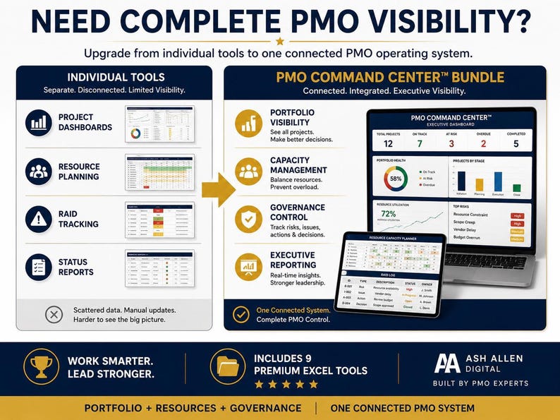 A blue and white graphic titled "Need Complete PMO Visibility?" shows a laptop and tablet displaying a PMO Command Center dashboard with various charts and data.
