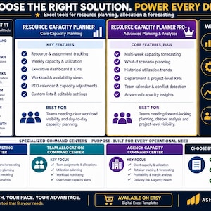May include: An infographic titled CHOOSE THE RIGHT SOLUTION. POWER EVERY DECISION. It details Excel tools for resource planning, including Resource Capacity Planner and Pro+ versions, plus command centres for forecasting, team allocation, and agency capacity.