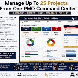 May include: A digital PMO Command Center executive dashboard interface featuring key performance indicators, visual analytics, and project status charts. The layout includes sections for budget snapshots, risk exposure, and resource utilisation for up to 25 projects.