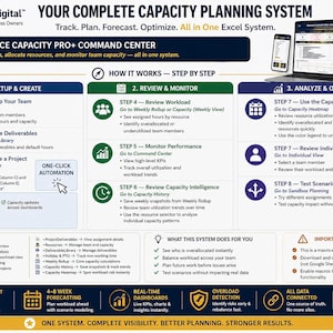 A digital screen showing a step-by-step guide for setting up and using a capacity planning system, with text descriptions and icons.