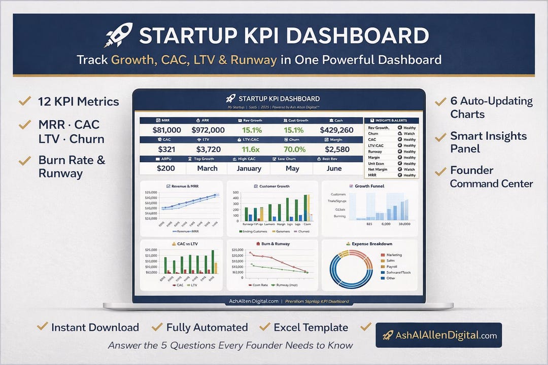 Startup Kpi Dashboard Excel Template | Track MRR, CAC, LTV & Runway ...