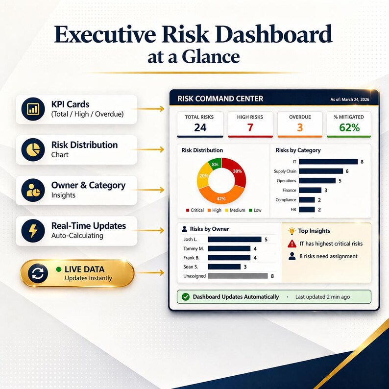 My Risk Update Risk Register Excel Template | Heat Map Dashboard, Issue Tracker ...