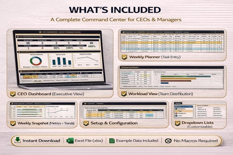 CEO Dashboard Excel Template | Weekly Command Center KPI Tracker - Etsy ...