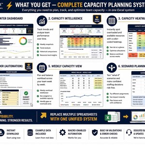 A collage of six different digital dashboard views, including a command center, capacity intelligence, heatmap, project builder, weekly capacity, and planning scenarios.
