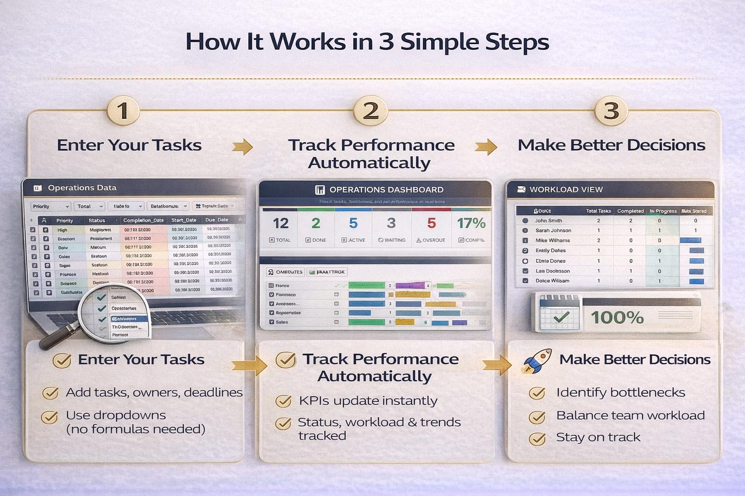 Operations Dashboard Excel Template | Task Tracker, Workflow Management ...