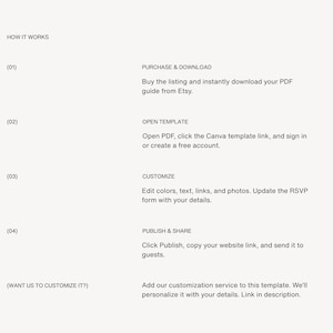How it works — four steps to set up your Canva wedding website template: purchase and download, open template, customize, publish and share with guests