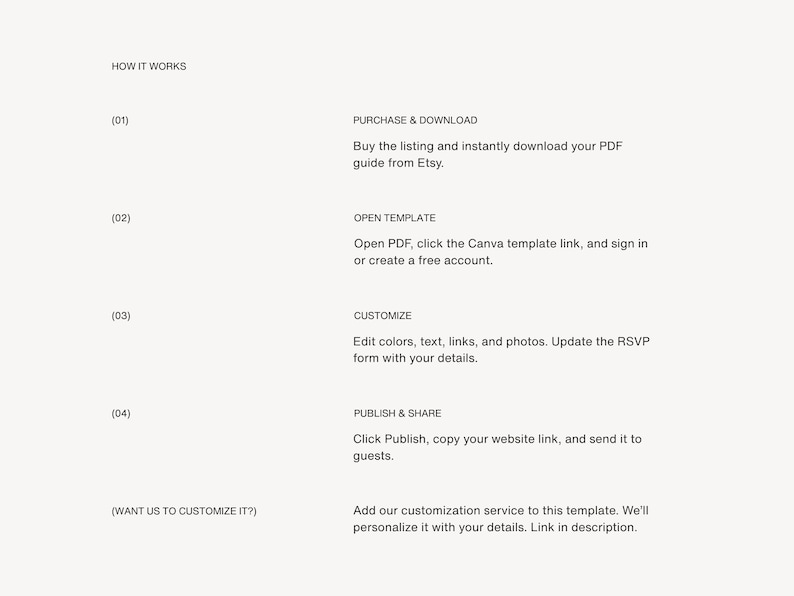 How it works — four steps to set up your Canva wedding website template: purchase and download, open template, customize, publish and share with guests