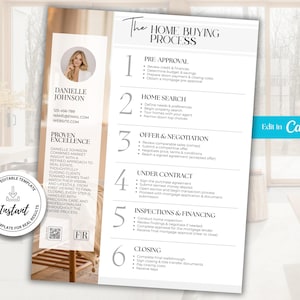 Home Buying Process Flyer, Home Buying Roadmap, Real Estate Marketing, Home Buyer, Home Buying Timeline, Home Buying Guide, Agent, Canva image 1