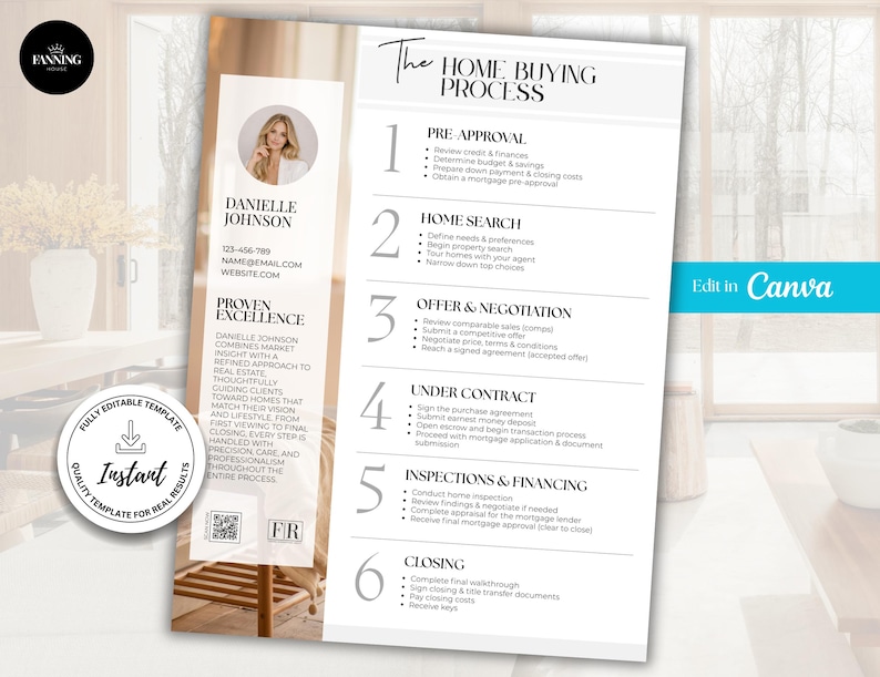 Home Buying Process Flyer, Home Buying Roadmap, Real Estate Marketing, Home Buyer, Home Buying Timeline, Home Buying Guide, Agent, Canva image 1