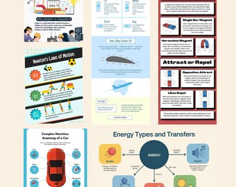 Posters de génie physique pour enfants | Lot de décorations pour la salle de classe STEM (téléchargement numérique)