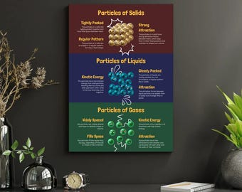 Affiche sur les états de la matière, infographie sur la chimie scientifique, décoration de salle de classe (téléchargement numérique)